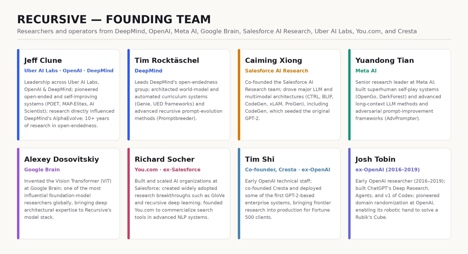 Recursive Founding Team